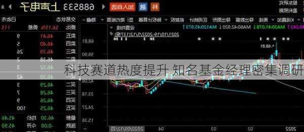 科技赛道热度提升 知名基金经理密集调研