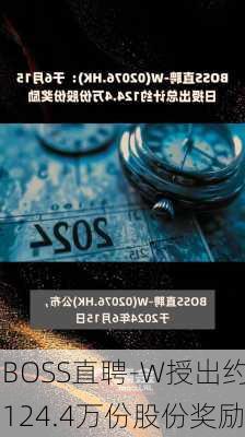 BOSS直聘-W授出约124.4万份股份奖励