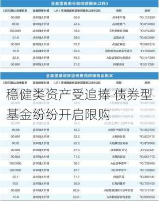 稳健类资产受追捧 债券型基金纷纷开启限购