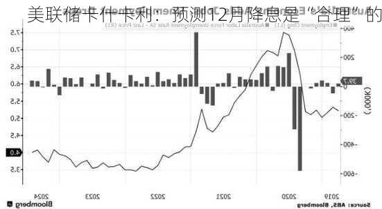 美联储卡什卡利：预测12月降息是“合理”的