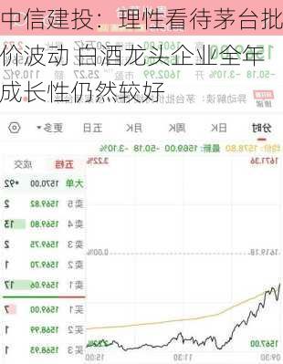 中信建投：理性看待茅台批价波动 白酒龙头企业全年成长性仍然较好