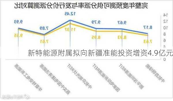 新特能源附属拟向新疆准能投资增资4.9亿元