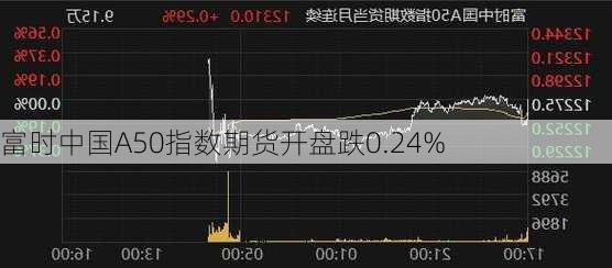 富时中国A50指数期货开盘跌0.24%