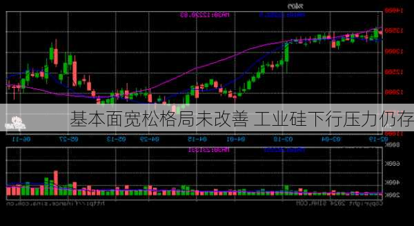 基本面宽松格局未改善 工业硅下行压力仍存