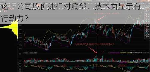 这一公司股价处相对底部，技术面显示有上行动力？