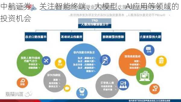 中航证券：关注智能终端、大模型、AI应用等领域的投资机会