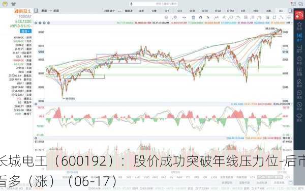 长城电工（600192）：股价成功突破年线压力位-后市看多（涨）（06-17）