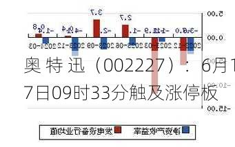 奥 特 迅（002227）：6月17日09时33分触及涨停板