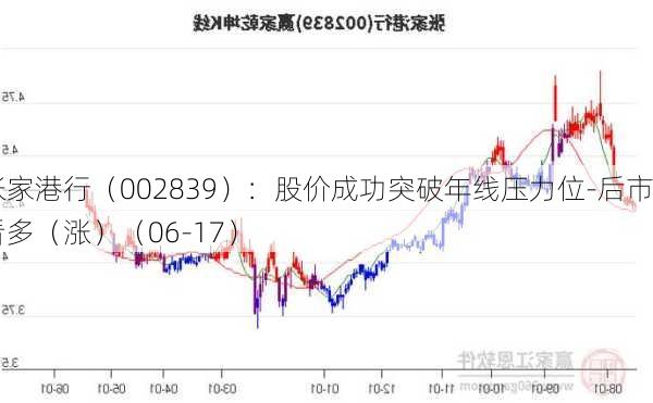 张家港行（002839）：股价成功突破年线压力位-后市看多（涨）（06-17）