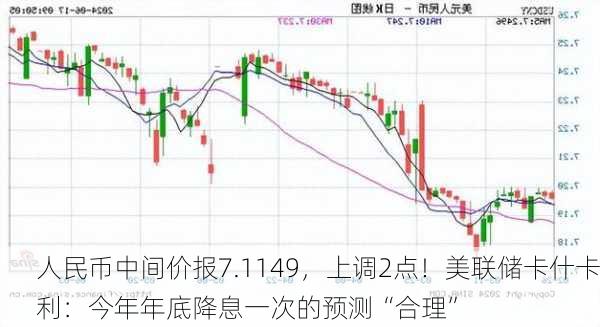 人民币中间价报7.1149，上调2点！美联储卡什卡利：今年年底降息一次的预测“合理”