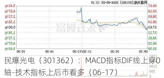 民爆光电（301362）：MACD指标DIF线上穿0轴-技术指标上后市看多（06-17）