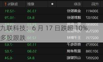 九联科技：6 月 17 日跌超 10%，多股跟跌