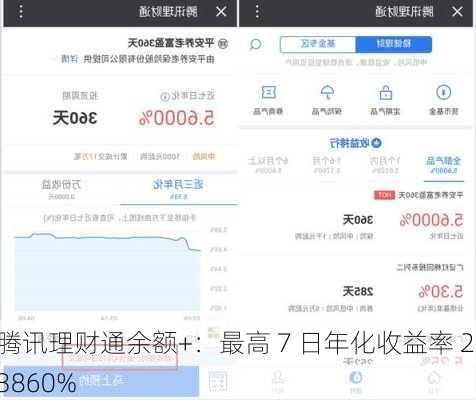 腾讯理财通余额+：最高 7 日年化收益率 2.3860%