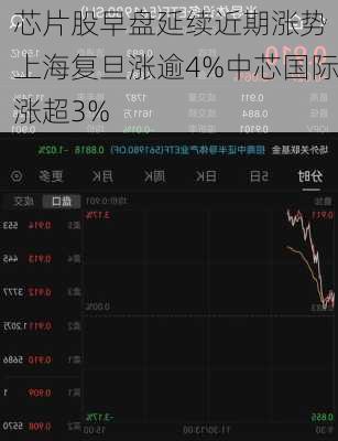 芯片股早盘延续近期涨势 上海复旦涨逾4%中芯国际涨超3%