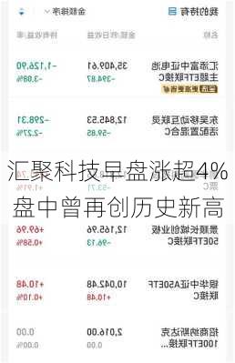 汇聚科技早盘涨超4% 盘中曾再创历史新高