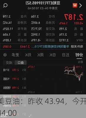 美豆油：昨收 43.94，今开 44.00