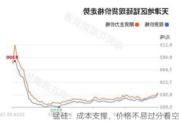 锰硅：成本支撑，价格不易过分看空