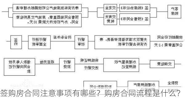 签购房合同注意事项有哪些？购房合同流程是什么？