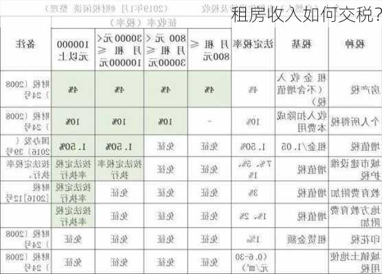 租房收入如何交税？