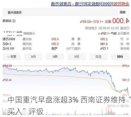 中国重汽早盘涨超3% 西南证券维持“买入”评级