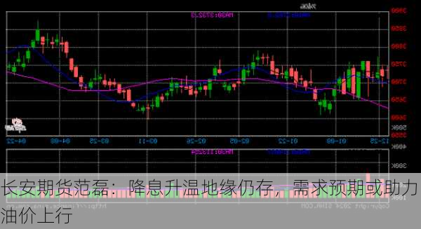 长安期货范磊：降息升温地缘仍存，需求预期或助力油价上行