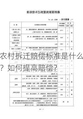 农村拆迁赔偿标准是什么？如何提高赔偿？