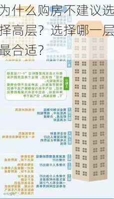 为什么购房不建议选择高层？选择哪一层最合适？