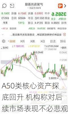 A50类核心资产探底回升 机构称对后续市场表现不必悲观