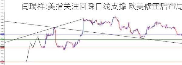 闫瑞祥:美指关注回踩日线支撑 欧美修正后布局