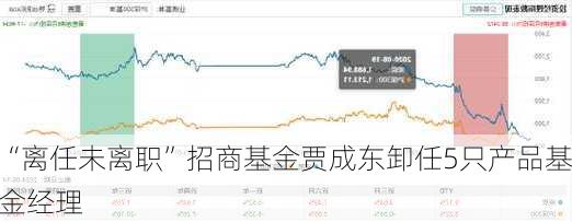 “离任未离职”招商基金贾成东卸任5只产品基金经理