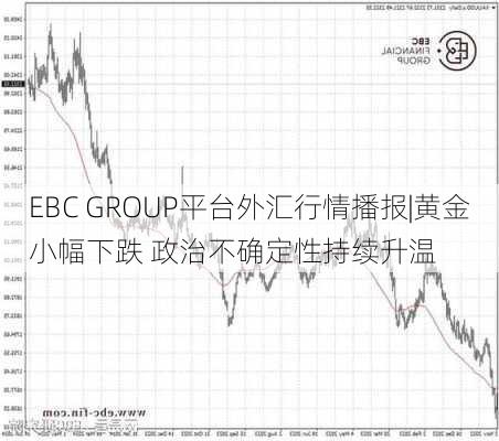 EBC GROUP平台外汇行情播报|黄金小幅下跌 政治不确定性持续升温