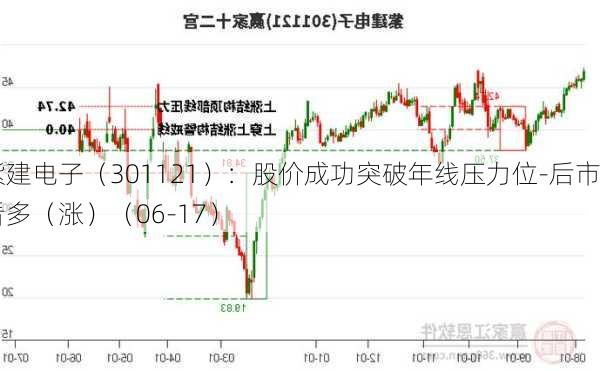 紫建电子（301121）：股价成功突破年线压力位-后市看多（涨）（06-17）