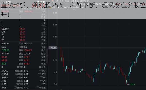 直线封板、飙涨超25%！利好不断，超级赛道多股拉升！