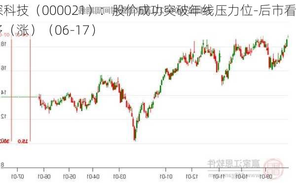 深科技（000021）：股价成功突破年线压力位-后市看多（涨）（06-17）