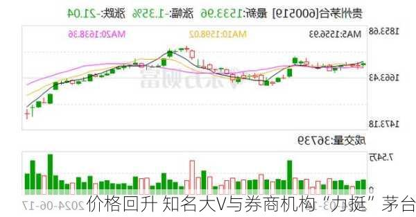 价格回升 知名大V与券商机构“力挺”茅台