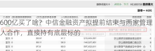 600亿买了啥？中信金融资产拟提前结束与两家管理人合作，直接持有底层标的