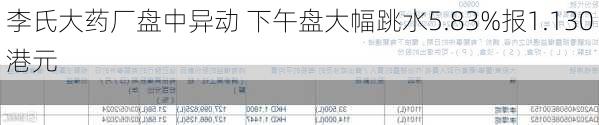 李氏大药厂盘中异动 下午盘大幅跳水5.83%报1.130港元