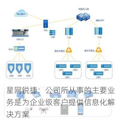 星网锐捷：公司所从事的主要业务是为企业级客户提供信息化解决方案