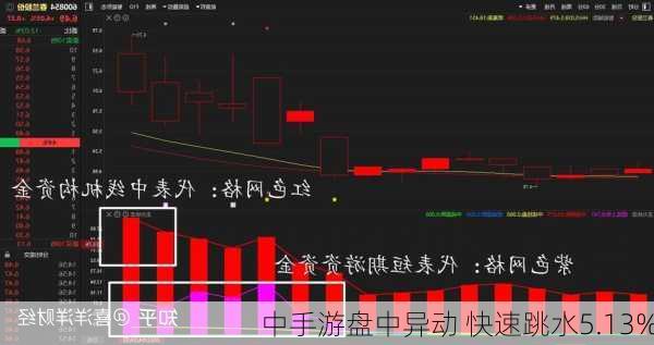 中手游盘中异动 快速跳水5.13%