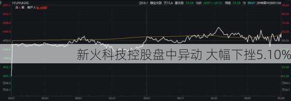 新火科技控股盘中异动 大幅下挫5.10%