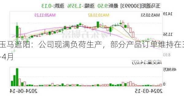 玉马遮阳：公司现满负荷生产，部分产品订单维持在3-4月