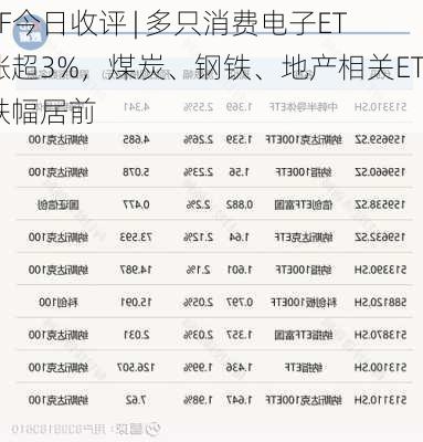 ETF今日收评 | 多只消费电子ETF涨超3%，煤炭、钢铁、地产相关ETF跌幅居前