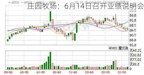 庄园牧场：6月14日召开业绩说明会