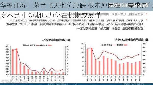 华福证券：茅台飞天批价急跌 根本原因在于需求景气度不足 中短期压力仍在长期或反弹