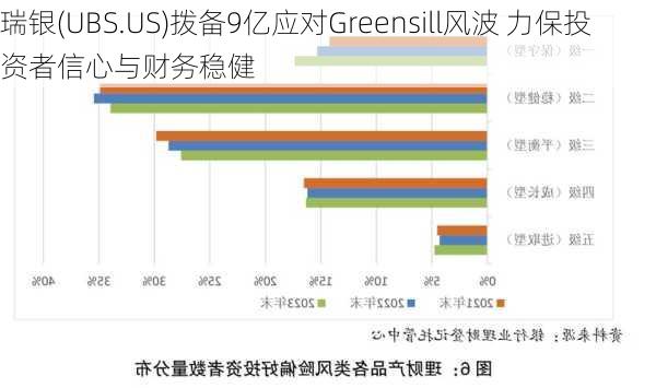 瑞银(UBS.US)拨备9亿应对Greensill风波 力保投资者信心与财务稳健