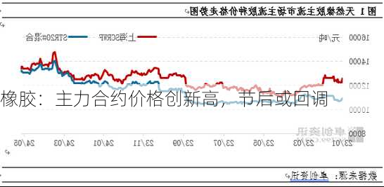 橡胶：主力合约价格创新高，节后或回调