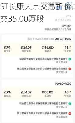 ST长康大宗交易折价成交35.00万股