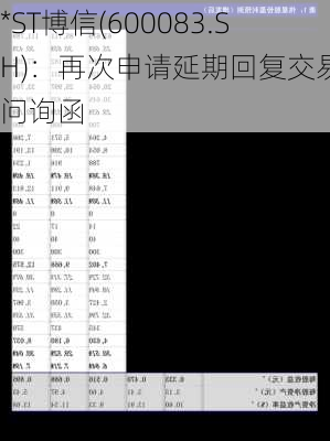 *ST博信(600083.SH)：再次申请延期回复交易所问询函