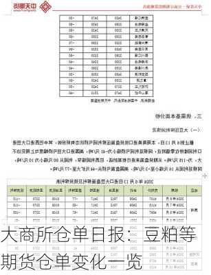 大商所仓单日报：豆粕等期货仓单变化一览