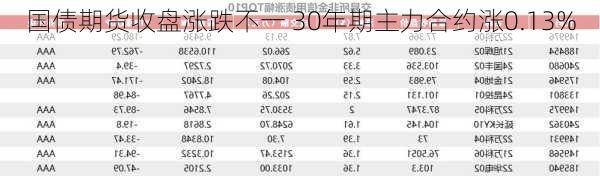 国债期货收盘涨跌不一 30年期主力合约涨0.13%